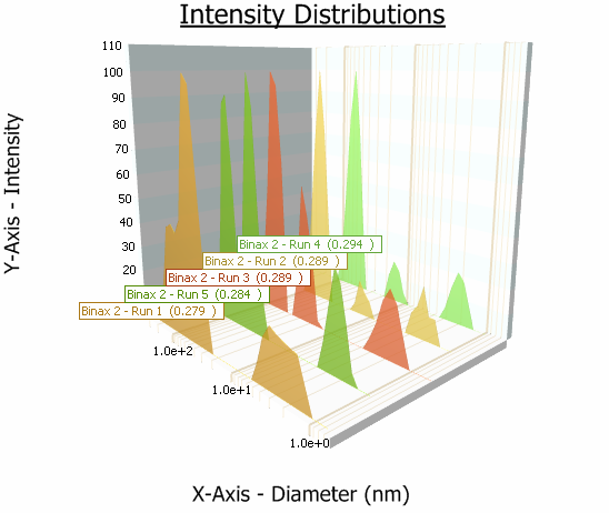 Particle Solutions 3D Graph