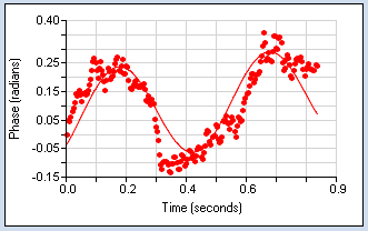 image of ZetaPALS measurement of limestone graph