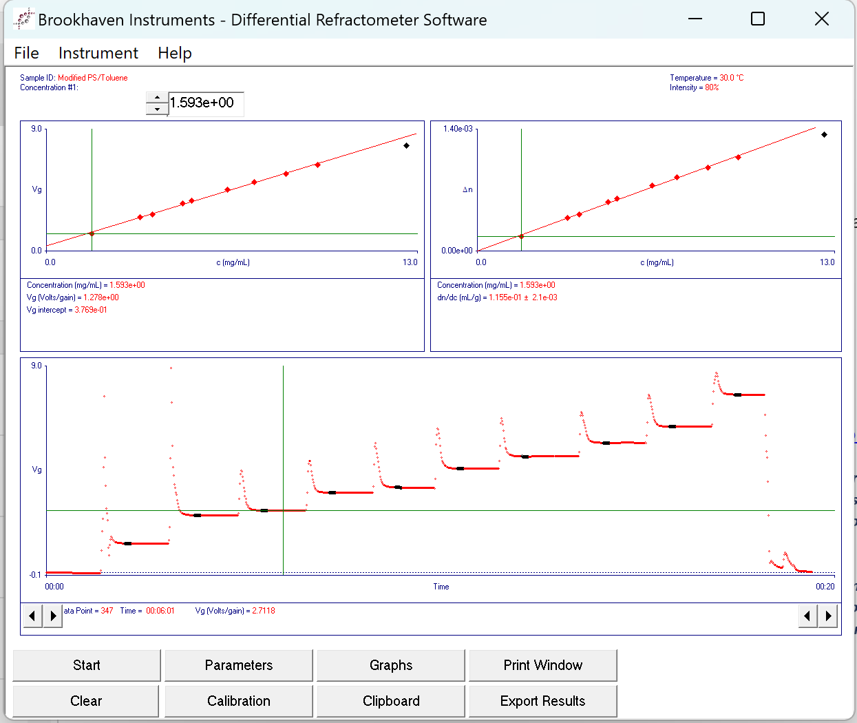 DNDC_Software For Brookhaven