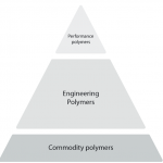 光散射在高性能聚合物及其他功能材料生產(chǎn)中的作用-美國布魯克海文儀器公司(Brookhaven)