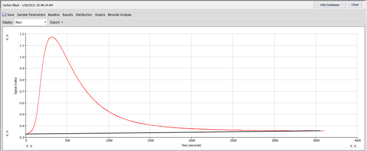 Uncorrected, or Raw, DCP data. Note axes are Time (sec) and Raw Signal (volts).