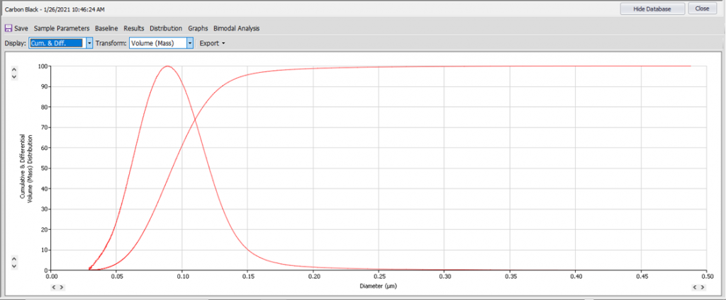 Differential & Cumulative size distributions. Note the orientation of the size distributions is mirrored relative to Raw.