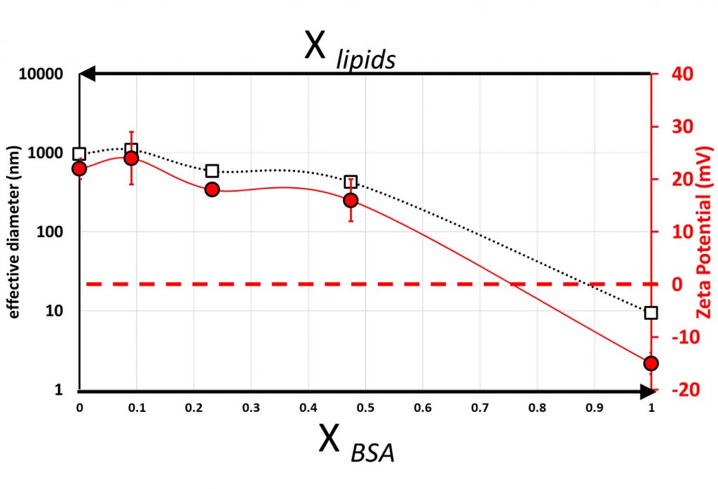 effective size and zeta potential