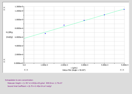 sls debye plot