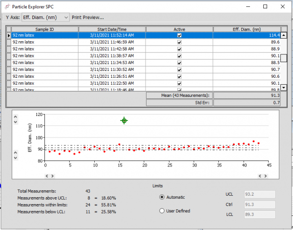 DLS_SPC_statistical_process_chart