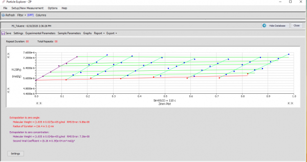 ZP_ZimmPlot_180K Polystyrene in Toluene